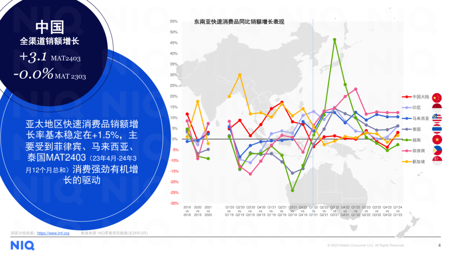 尼尔森IQ:2024跨越山海:中国快消品企业出海新商机报告